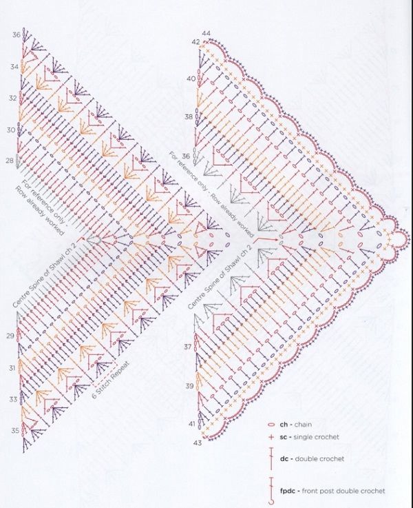 Подборка схем для вязания шалей крючком фото